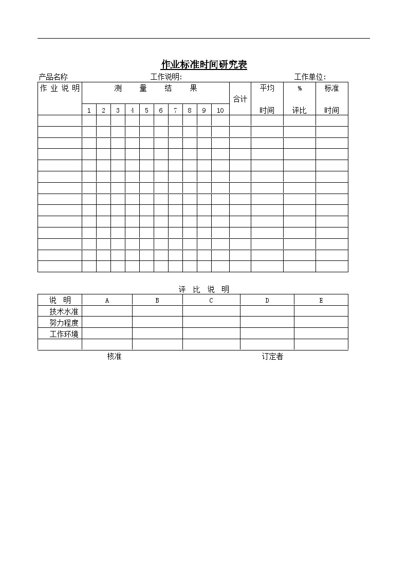 生产管理表—作业标准时间研究表(3)