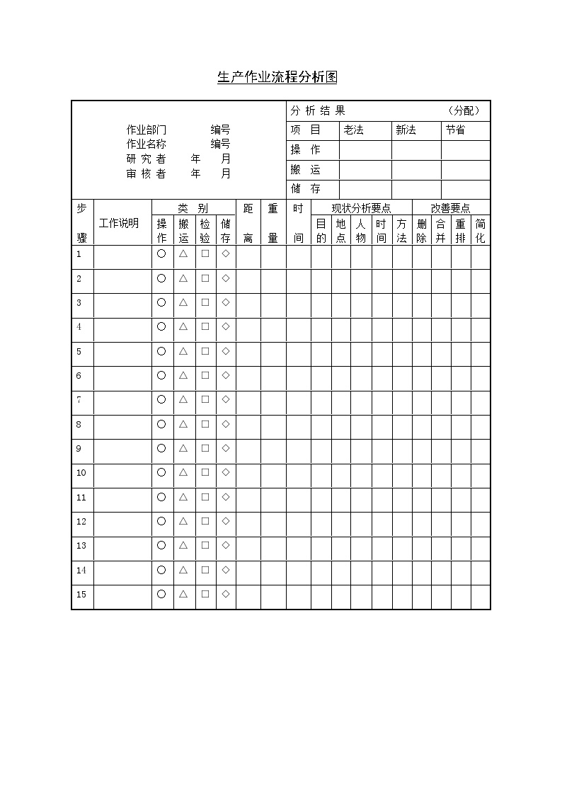 生产管理表—生产作业流程分析图-图一