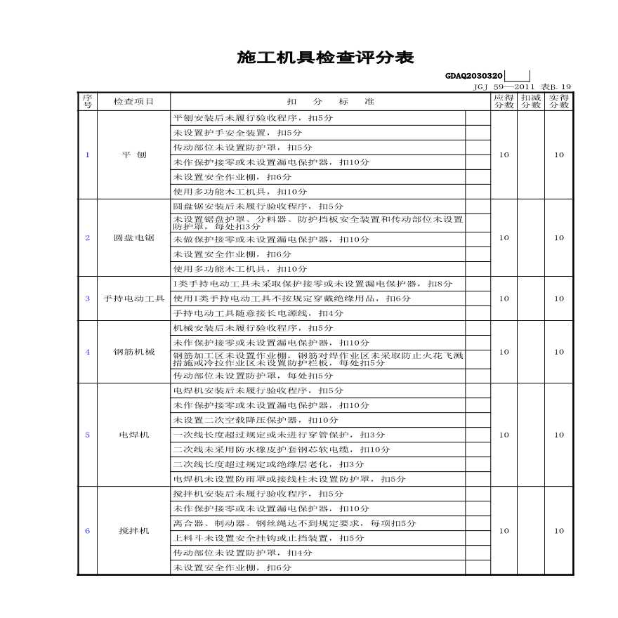 市政安全资料-施工机具检查评分表-图一