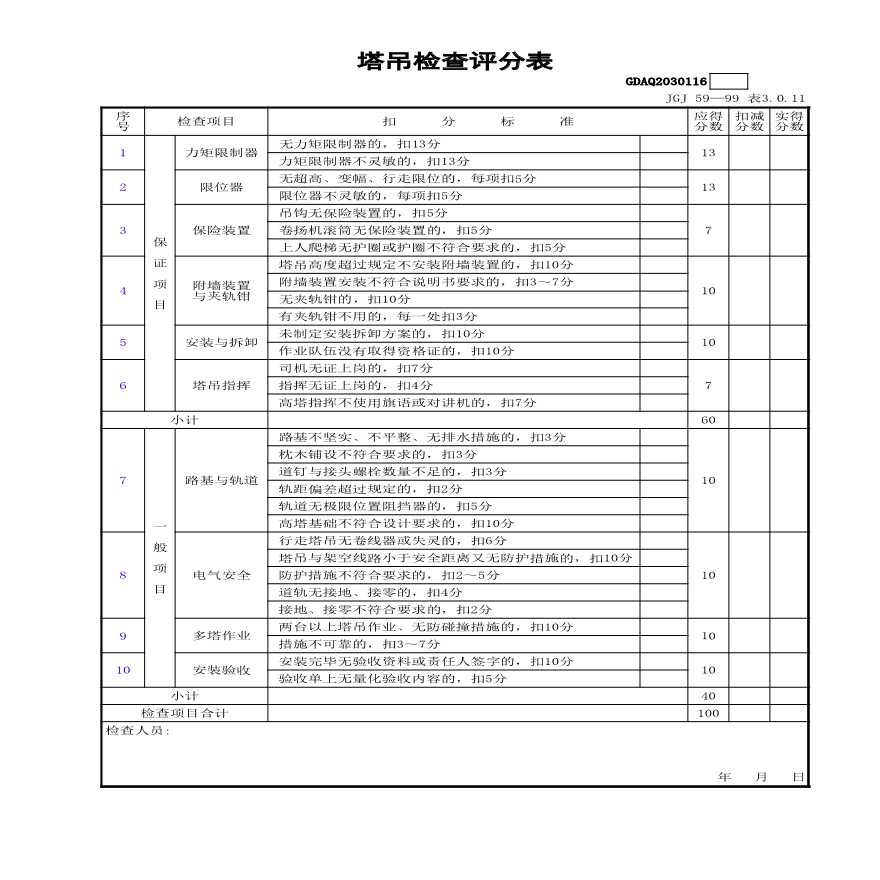 市政安全资料-塔吊检查评分表GDAQ2030116-图一