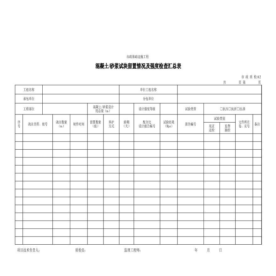 市政表格质量检验-混凝土或砂浆试块留置情况及强度检查汇总表-图一