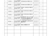 市政排水工程-开槽分部（第7卷）——目录图片1