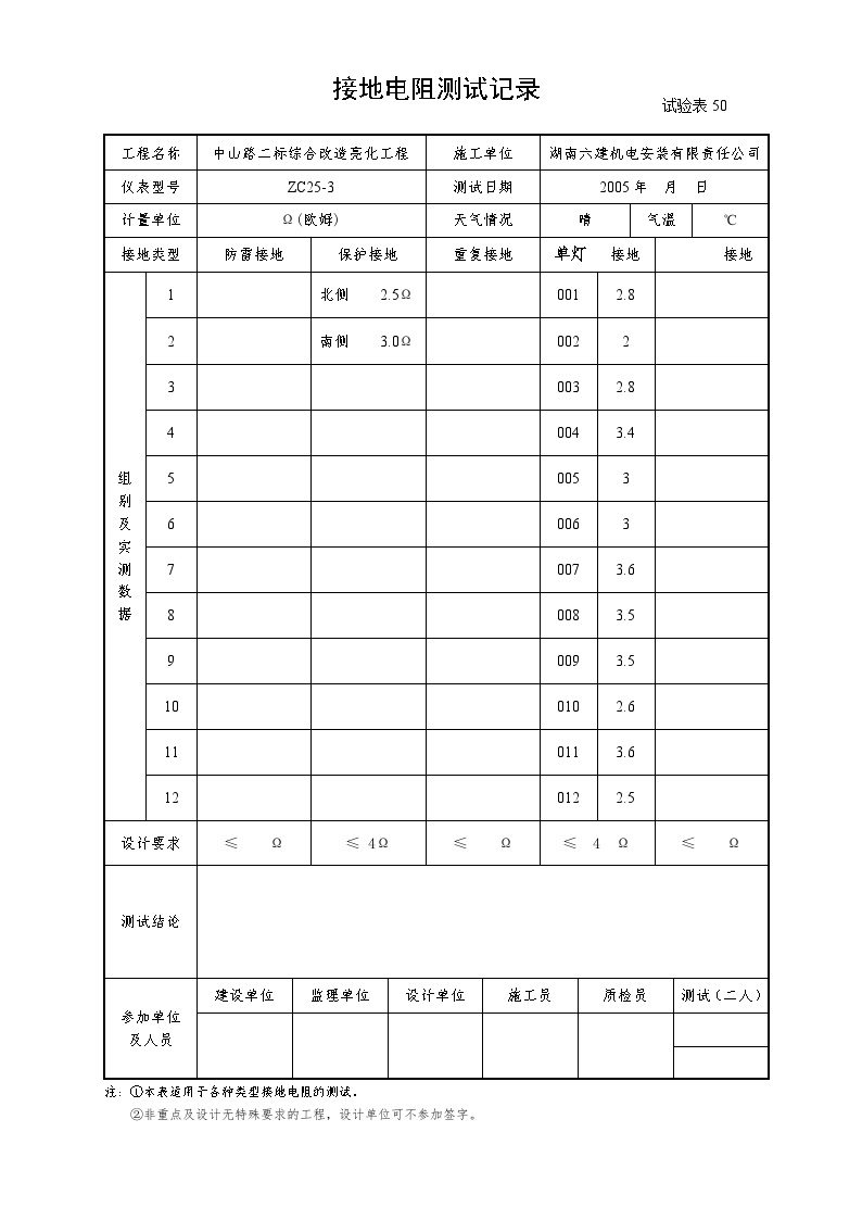 市政照明工程-电气绝缘电阻测试记录(试验表49)-图二