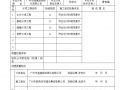 绿化竣工资料-分部工程验收记录（分部验收所用记录）