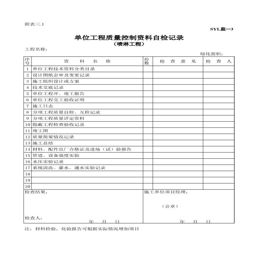 园林工程工业区中心公园绿化资料-单位工程质量控制资料自检记录（喷淋）-图一