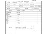 工程资料-三合土垫层和四合土垫层检验批质量验收记录图片1