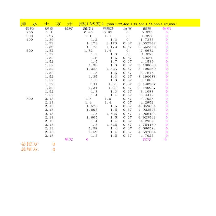 排水管沟槽土方量自动计算---Excel版【工程造价】.XLS