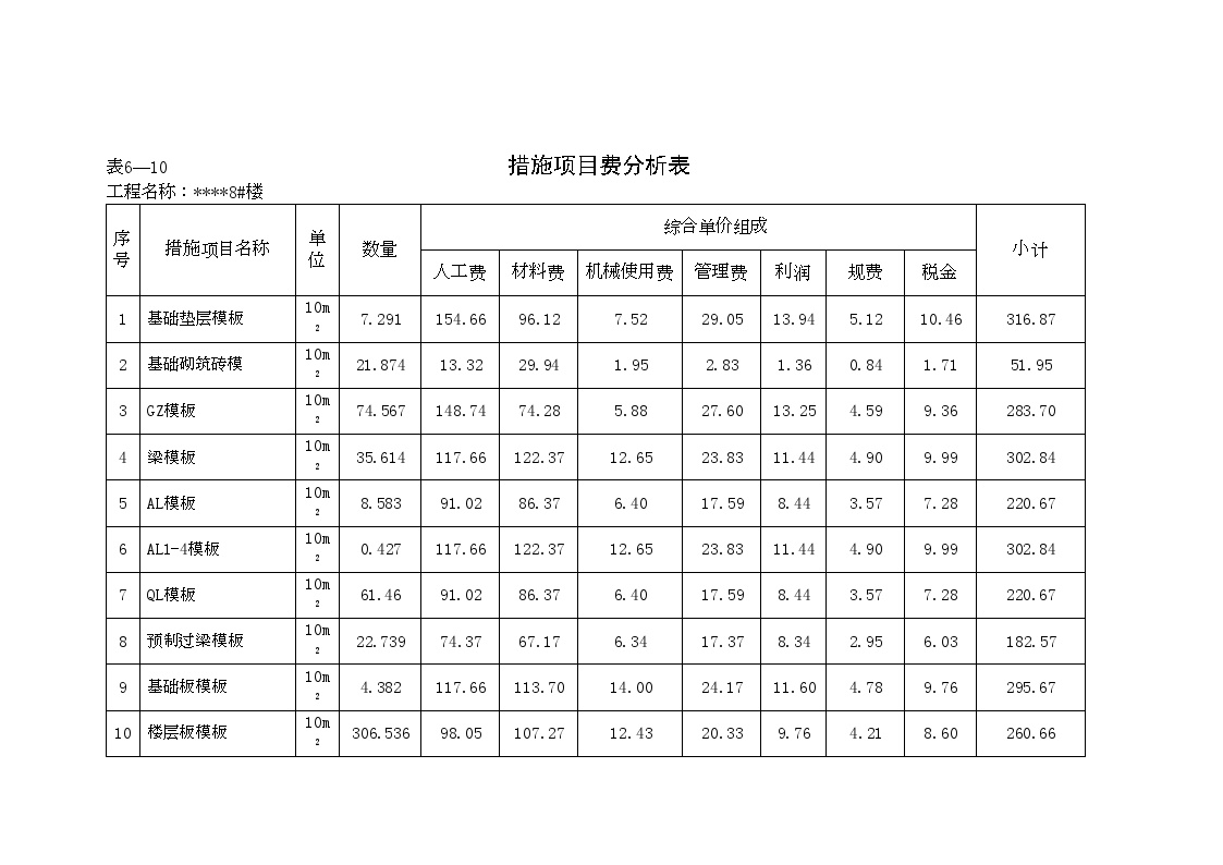 措施项目费分析表 _secret.doc