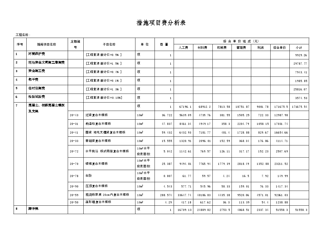 措施项目费分析表_secret.doc-图一