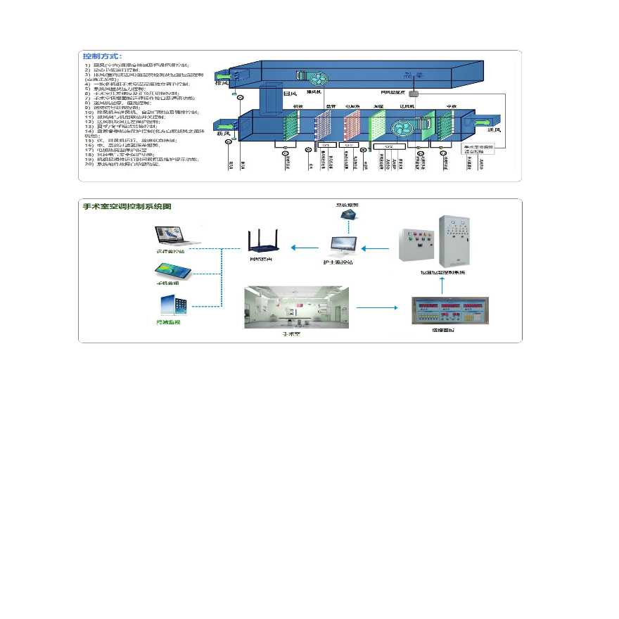 手术室空调控制系统智能控制系统-图二