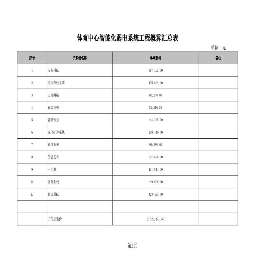 弱电各系统概算（弱电综合布线）.xls-图二