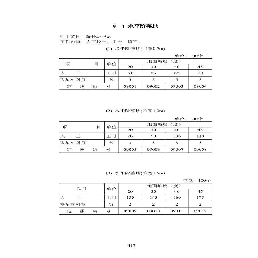 第9章 植物防护工程定额.xls-图一