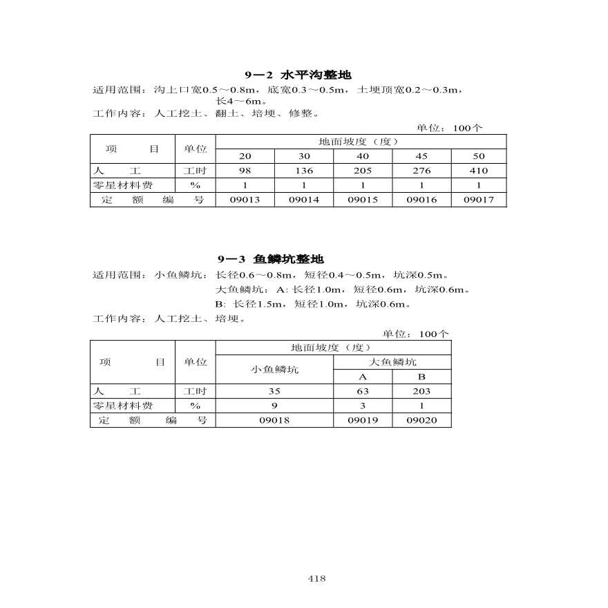 第9章 植物防护工程定额.xls-图二