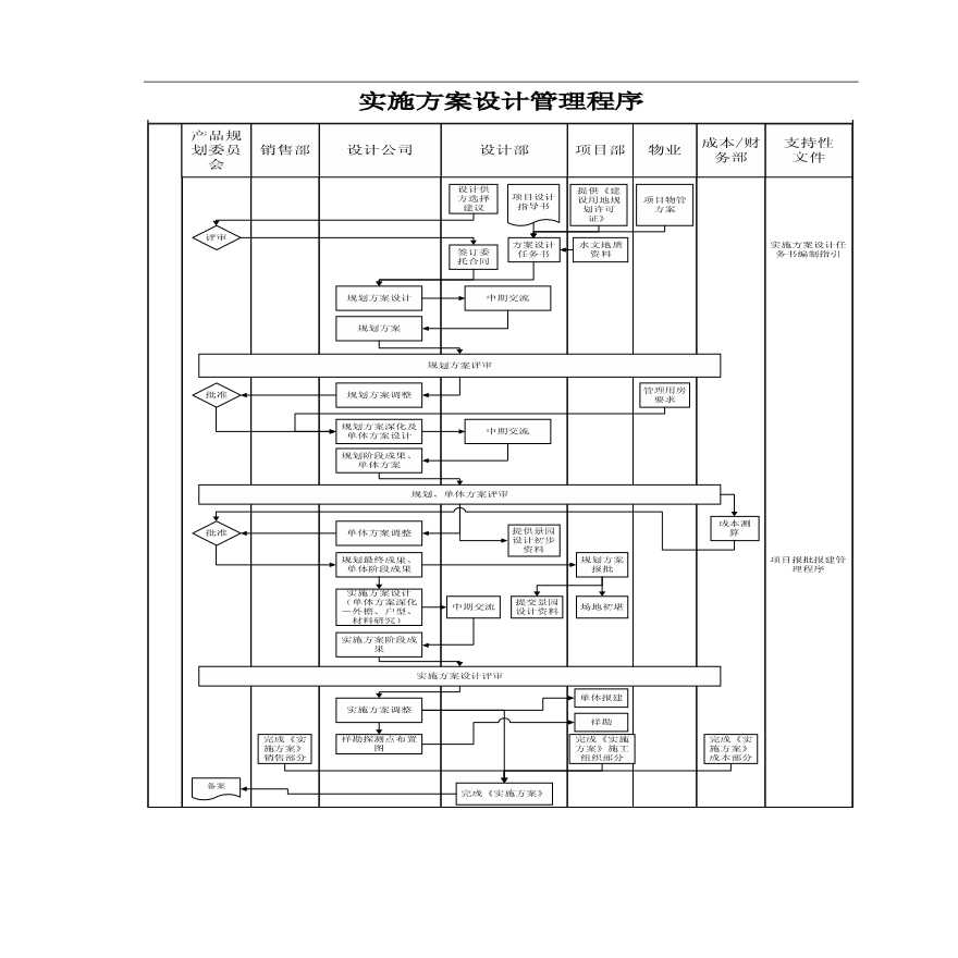 4-BR-QP2-PR003实施方案设计管理程序.pdf