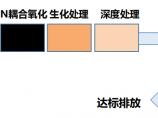 水处理图片1