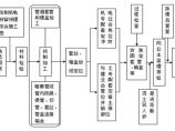 电气工程施工图片1