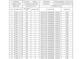 公路工程安楚高速公路第二合同段中心试验室-K44+900 桥台台背回填图片1