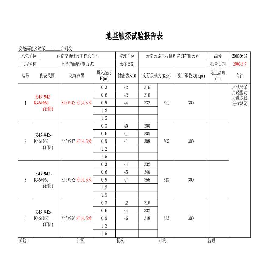 公路工程安楚高速公路第二合同段中心试验室-K45+942~+K46+060右-图一