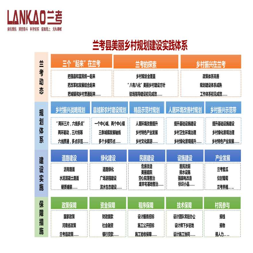 忆乡愁归本源 兰考美丽乡村建设实践-图二