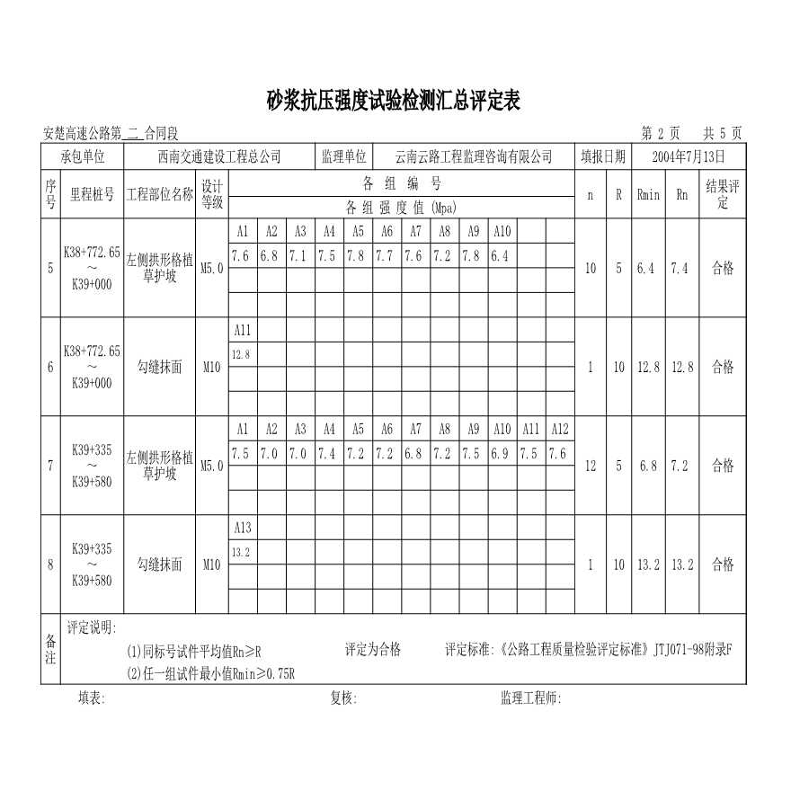 公路工程安楚高速公路第二合同段中心试验室-路堤边坡沙浆汇总表Z-图二