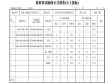 公路工程安楚高速公路第二合同段中心试验室-原材料试验统计月报表(土工指标) (3)图片1