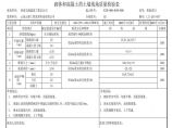 路基资料护肩，护脚，老路加高-砌体和混凝土挡土墙质量检验表 (91)图片1