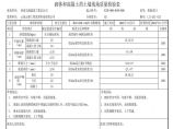 路基资料护肩，护脚，老路加高-砌体和混凝土挡土墙质量检验表 (70)图片1