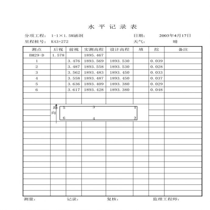 路基资料涵洞-水平测量记录（垫层顶） (3)_图1