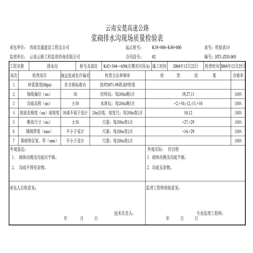 安楚路基质检资料-砌体检查 (8)-图一