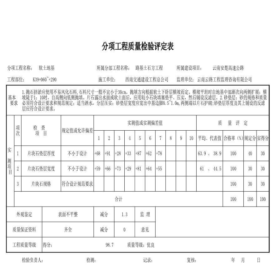 安楚路基质检资料-潘评定表 (121)-图二