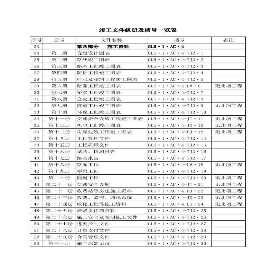 安楚路基质检资料-竣工文件组册及档号一览表-图一