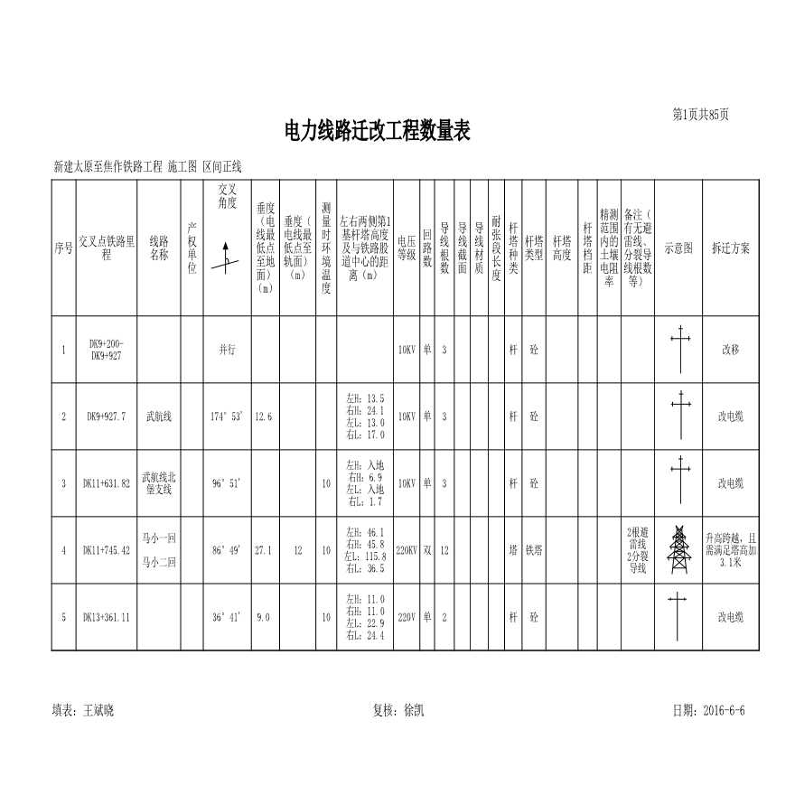 01-1电力线路迁改工程数量表-图一