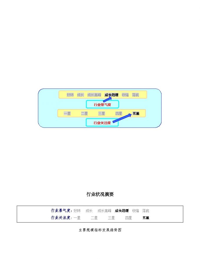 2004版中国电机制造行业报告_图1