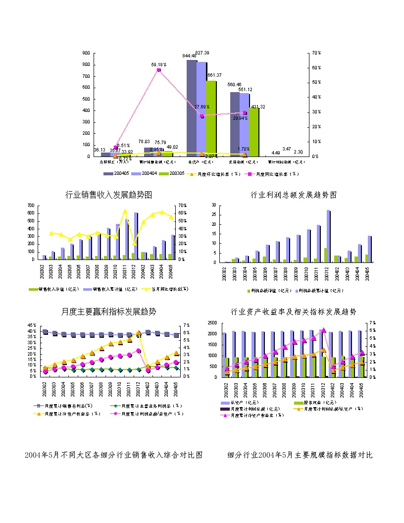 2004版中国电机制造行业报告-图二