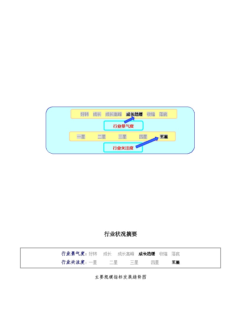 2004版中国电机制造行业报告