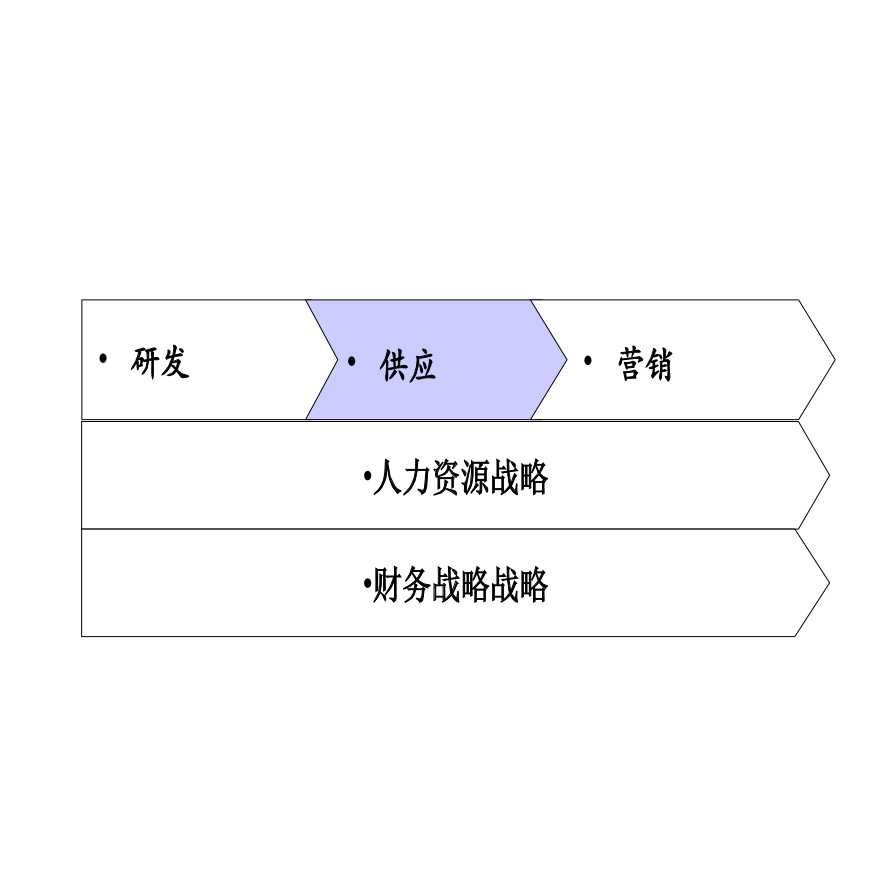 宁波XX国际贸易有限公司供应管理模式设计方案-图二