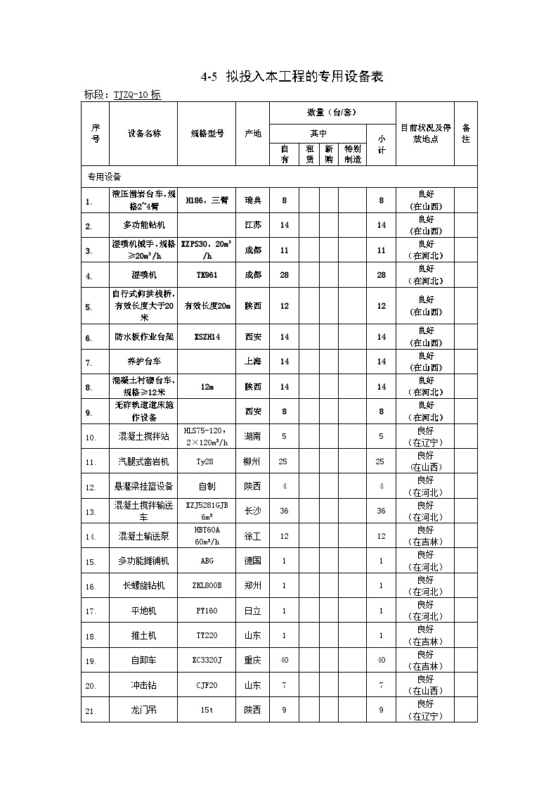 TJZQ-10机械表与组织机构