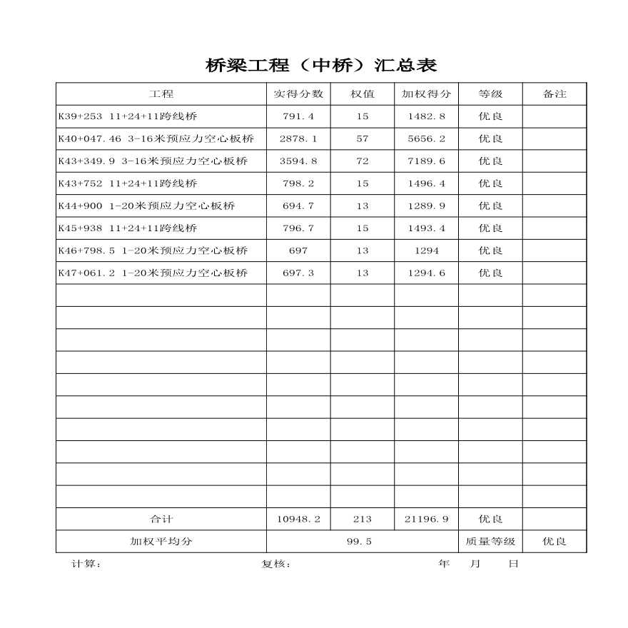 安楚桥梁质检资料2-桥梁工程汇总表-图一