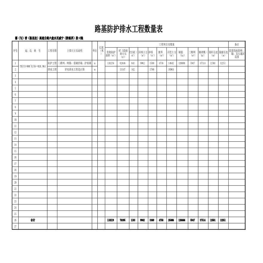 路基防护及排水工程数量表(C线）-图一