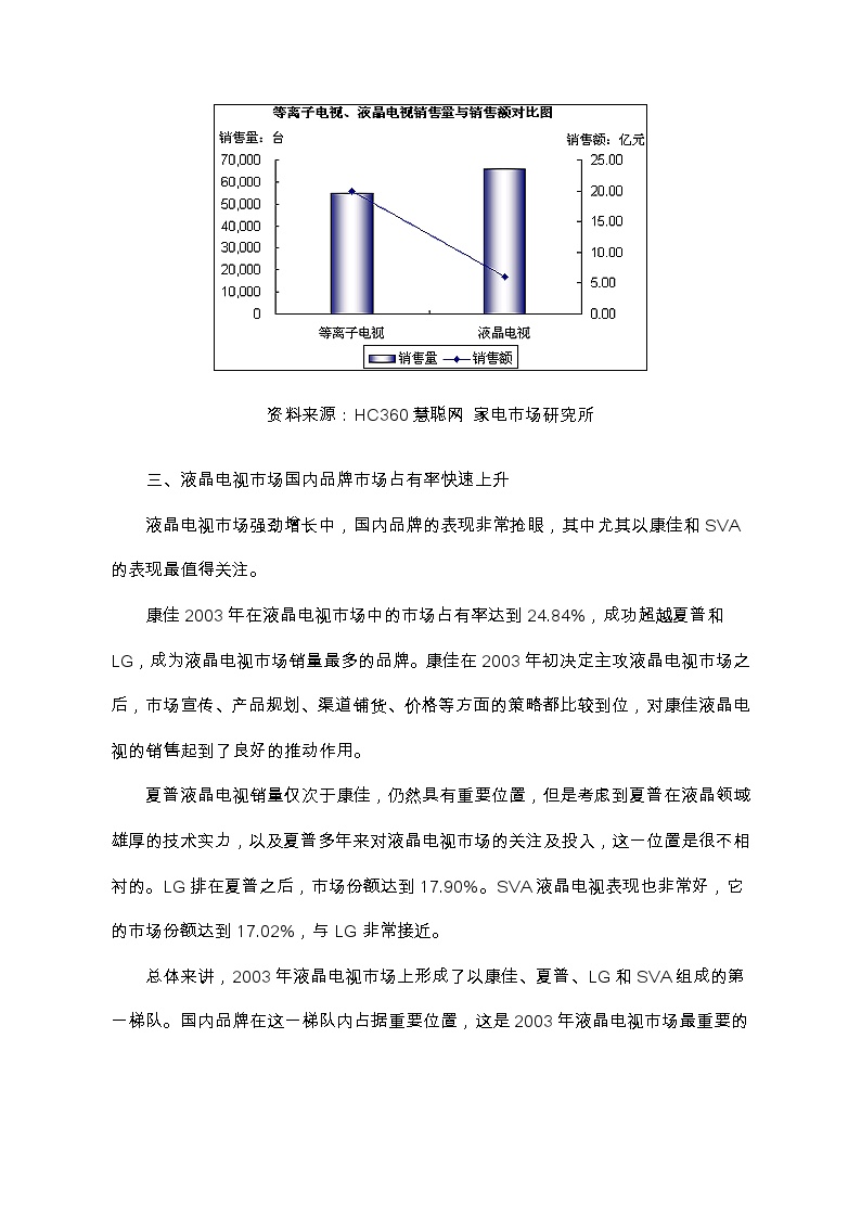 中国大陆平板电视市场现状及前瞻-图二