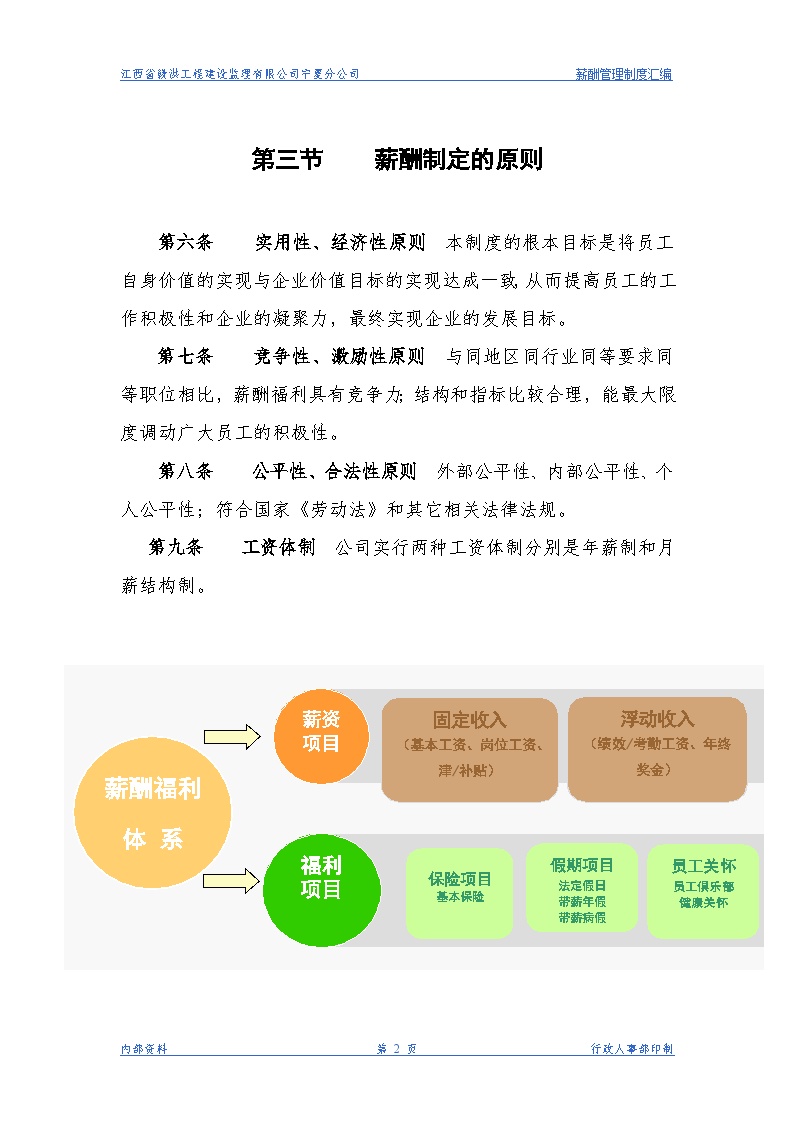 xx工程建设监理公司薪酬管理制度-图二