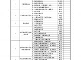 建筑工程资料-工程技术资料管理计划CSCEC-PM-0818图片1