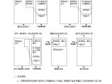 大院建筑施工资料文档公司研发部间合作构架及责任（第五章一）图片1