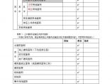 大院建筑施工资料文档4初步设计说明（2）正文附表图片1