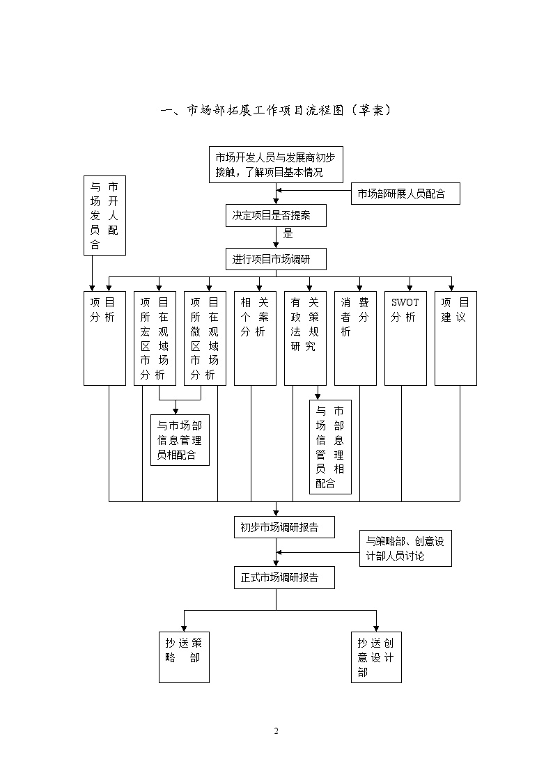 市场部研展工作流程图及具体流程-图二