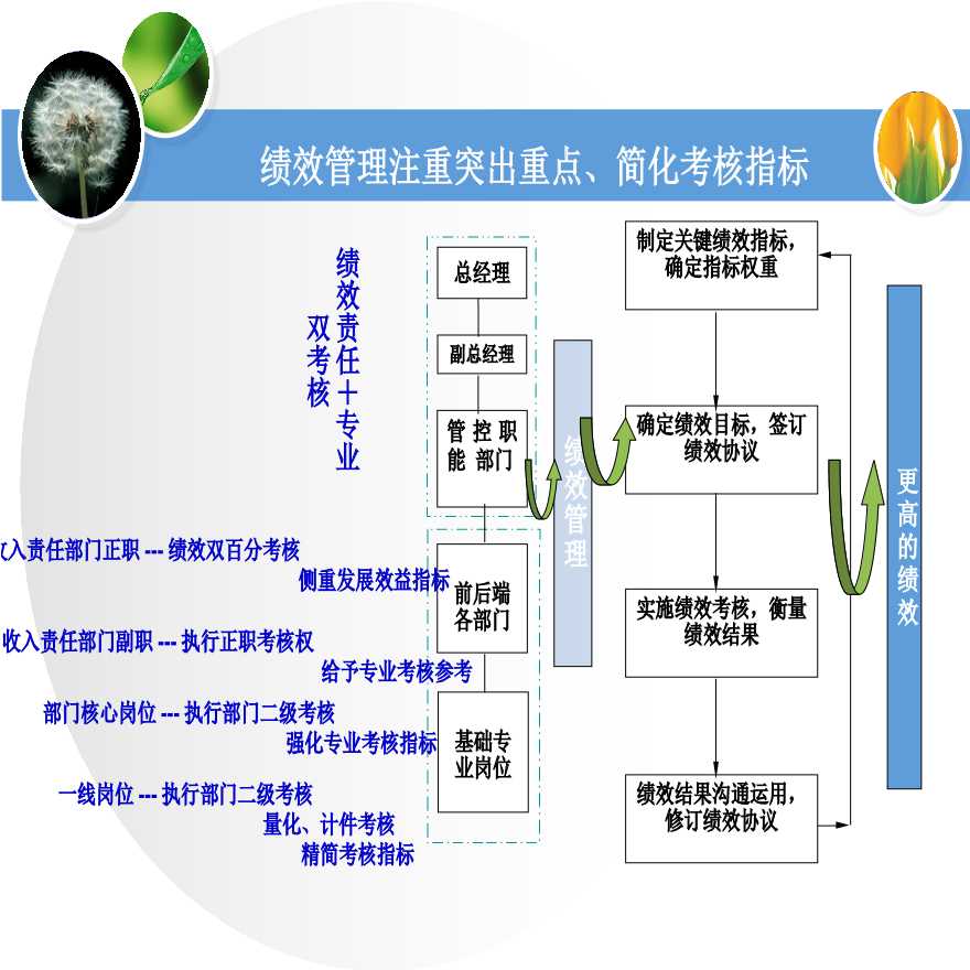 中国电信人力资源部工作总结-图二