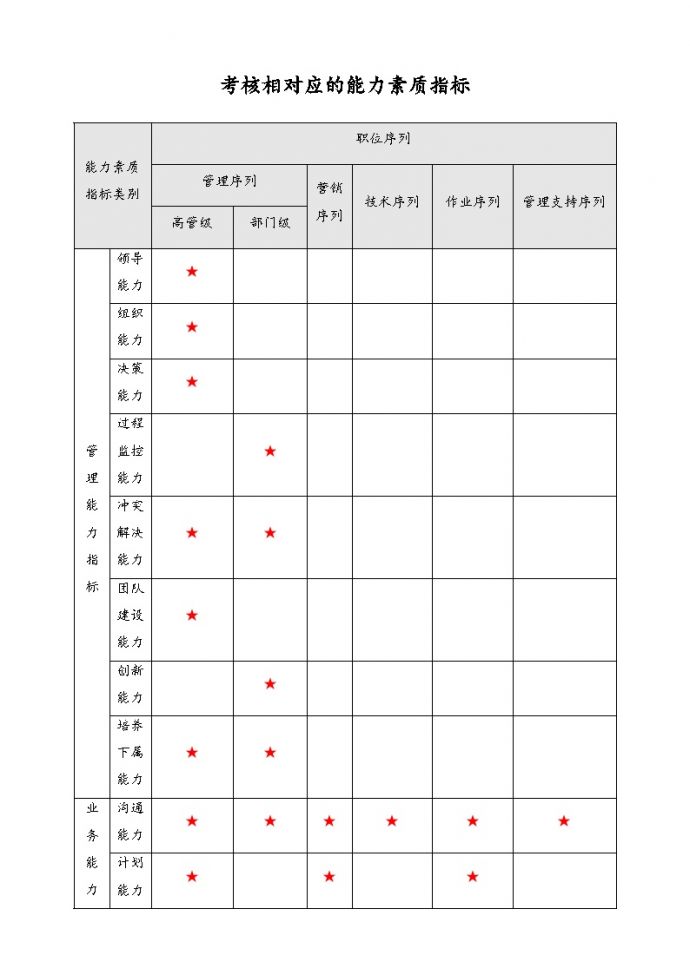 【方法】考核相对应的能力素质指标_图1
