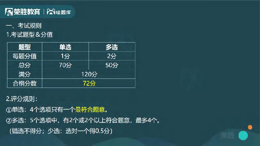 二建考试资料2024年二建管理精讲讲义 完整版 （PPT版）（2024年讲义）-图二