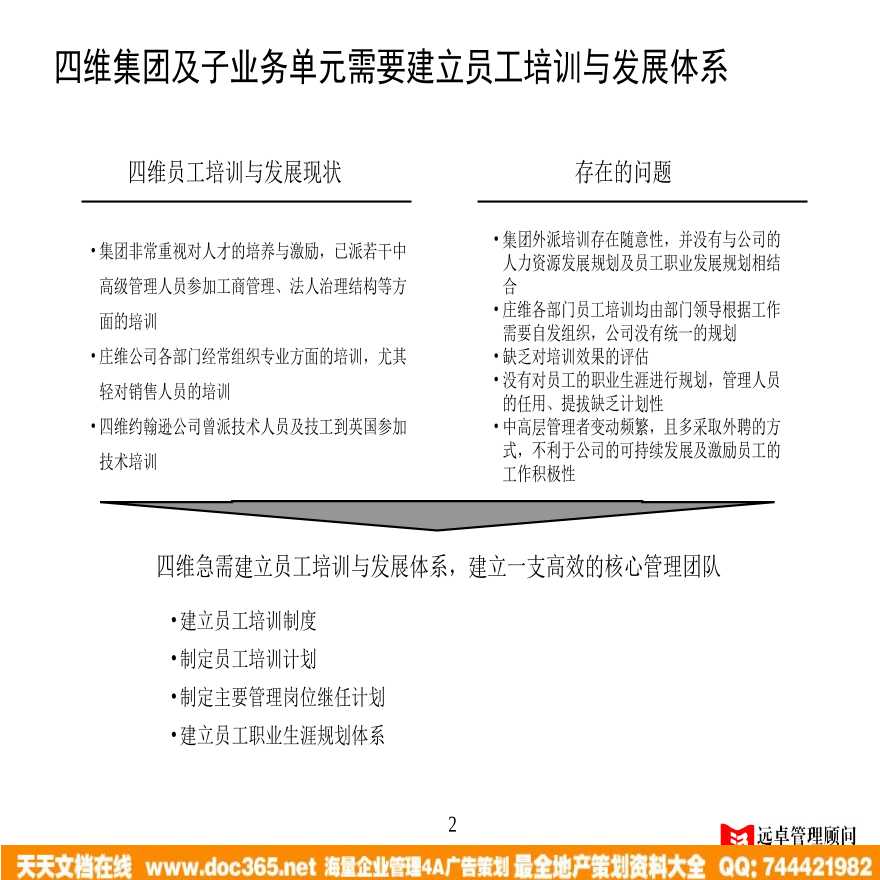 远卓—深圳庄维房产—4D培训与发展 (2)-图二