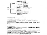 二建考试资料2024版-9-吕桂军-第一篇-第一章-水利水电工程建筑材料（一）图片1